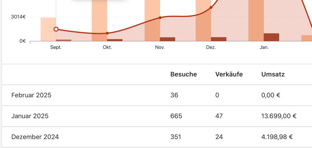 vollzeit